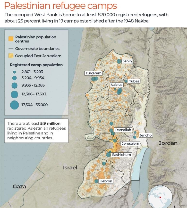 palestinian refugee camps